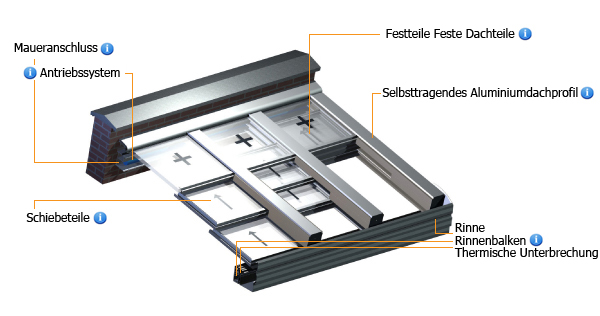 zenyd technische doorsnede
