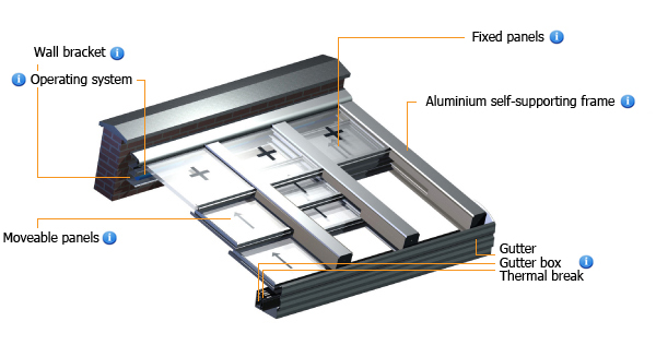 zenyd technische doorsnede