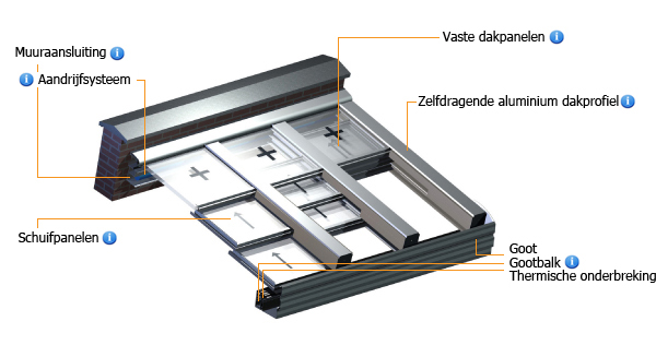 zenyd technische doorsnede